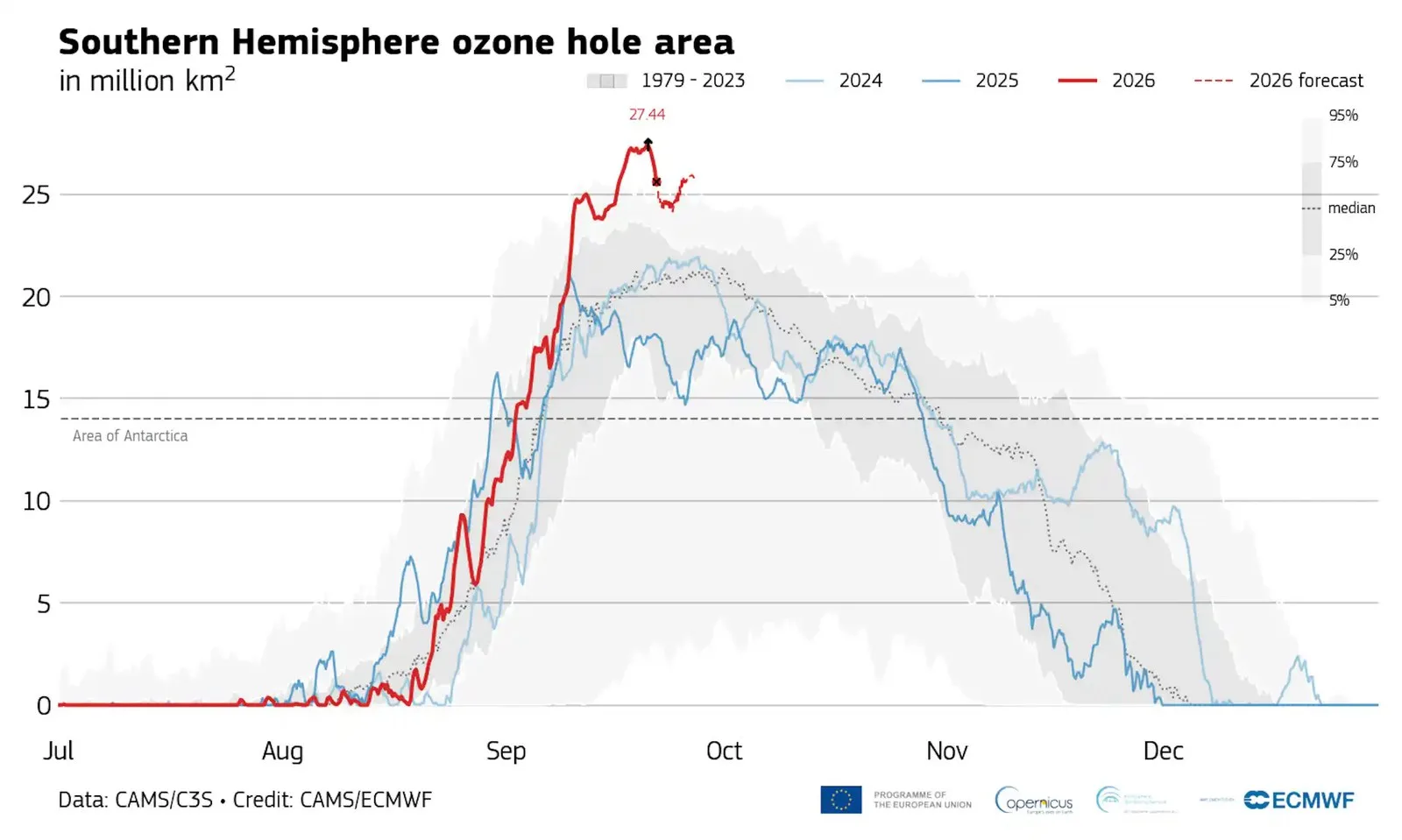 A map of the 2026 Antarctic ozone hole.