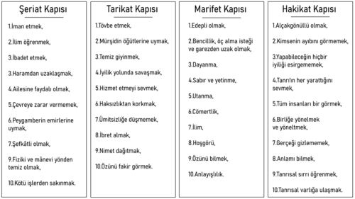 4kapı40makam