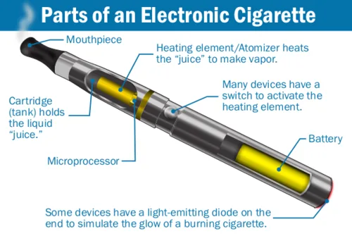 Parts of a second-generation e-cigarette